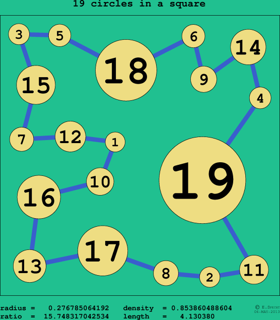 19 circles in a circle