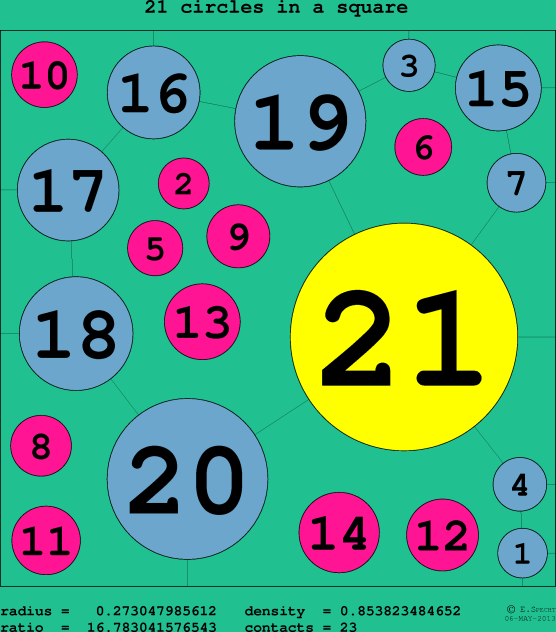 21 circles in a circle