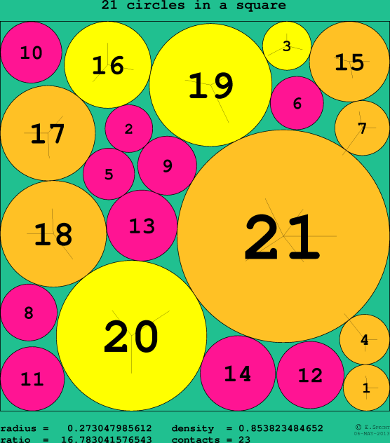 21 circles in a circle