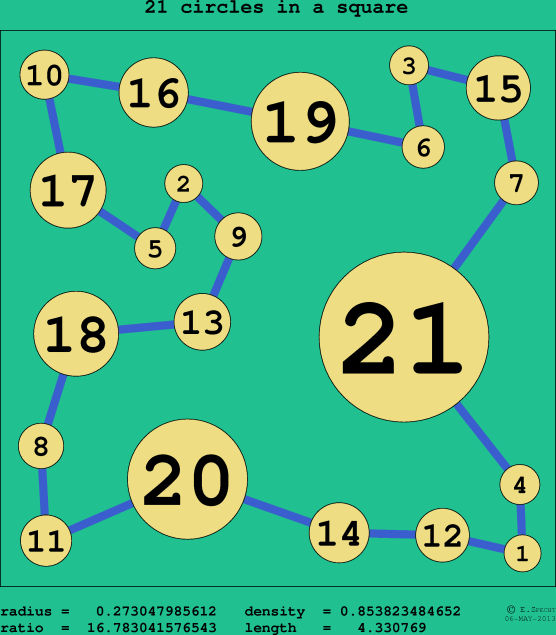 21 circles in a circle