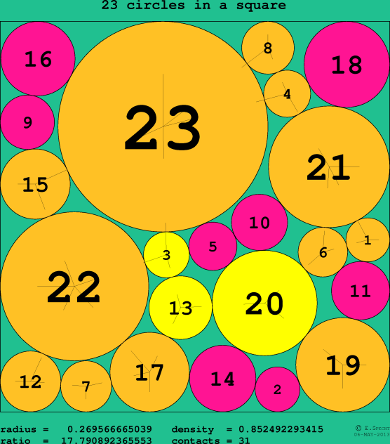 23 circles in a circle