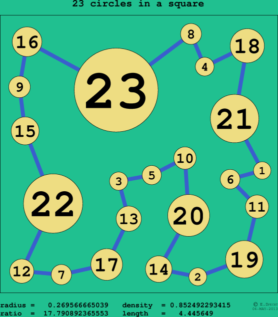 23 circles in a circle