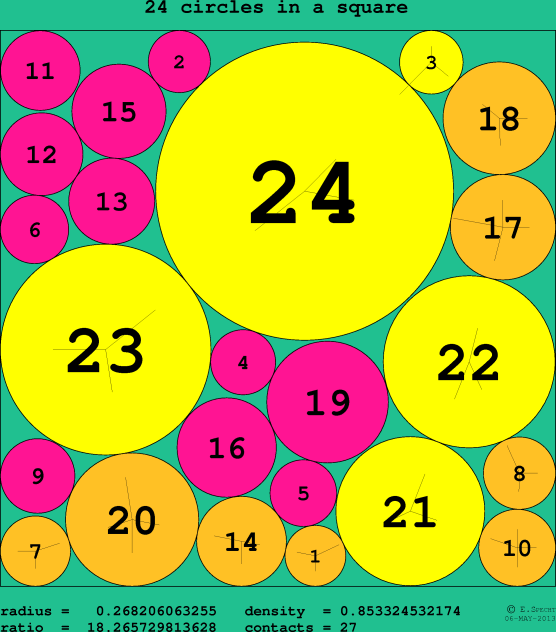 24 circles in a circle