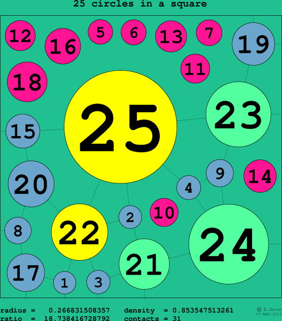 25 circles in a circle
