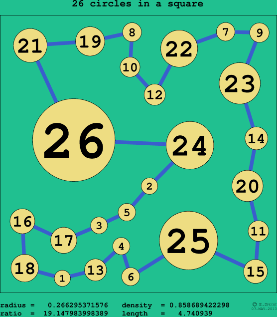 26 circles in a circle