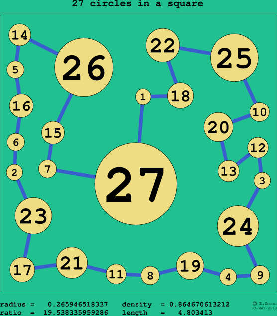 27 circles in a circle