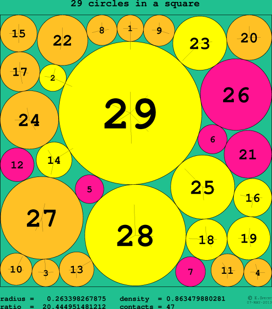 29 circles in a circle