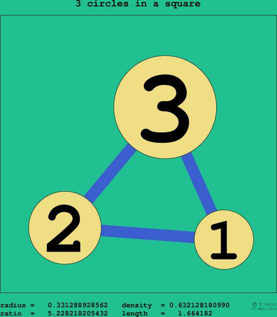 3 circles in a circle