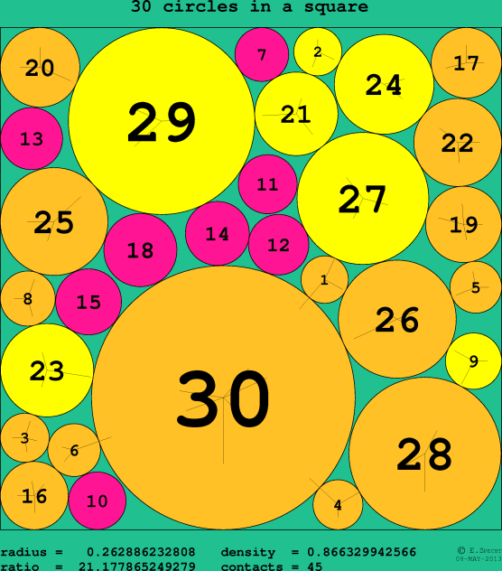 30 circles in a circle