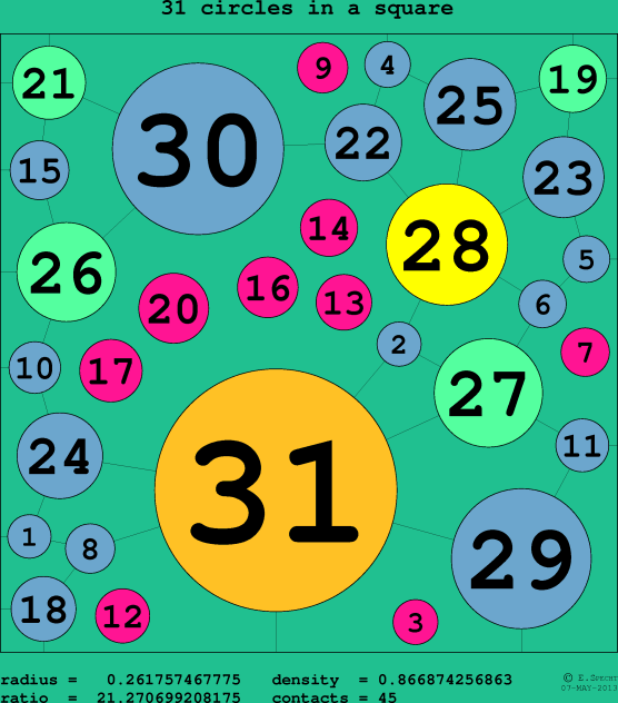 31 circles in a circle