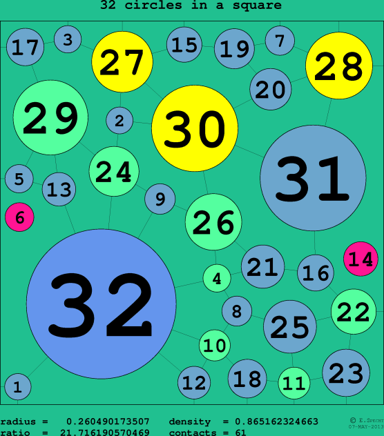 32 circles in a circle