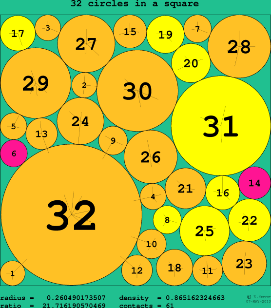 32 circles in a circle