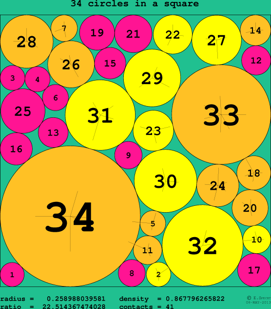 34 circles in a circle