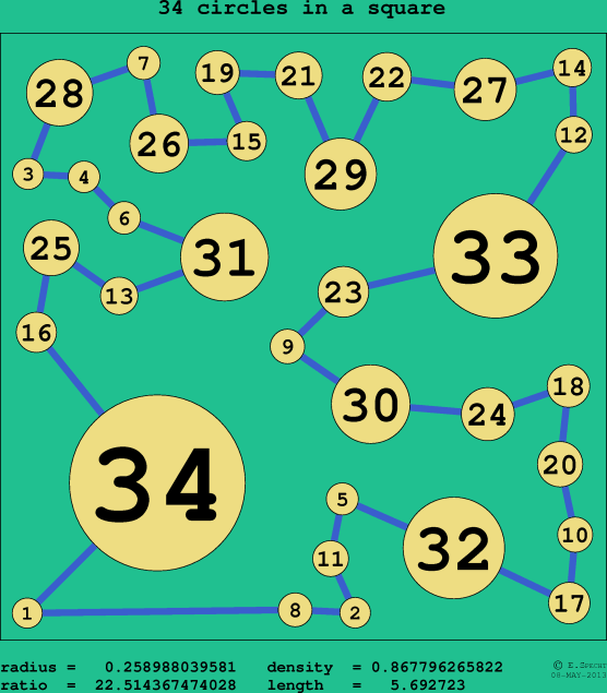 34 circles in a circle