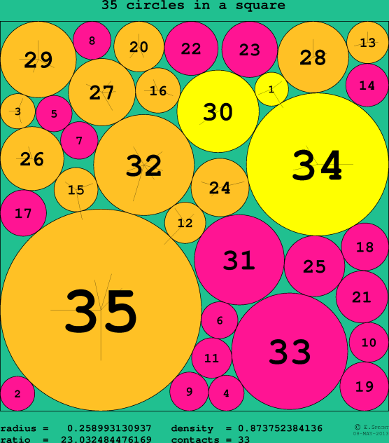 35 circles in a circle