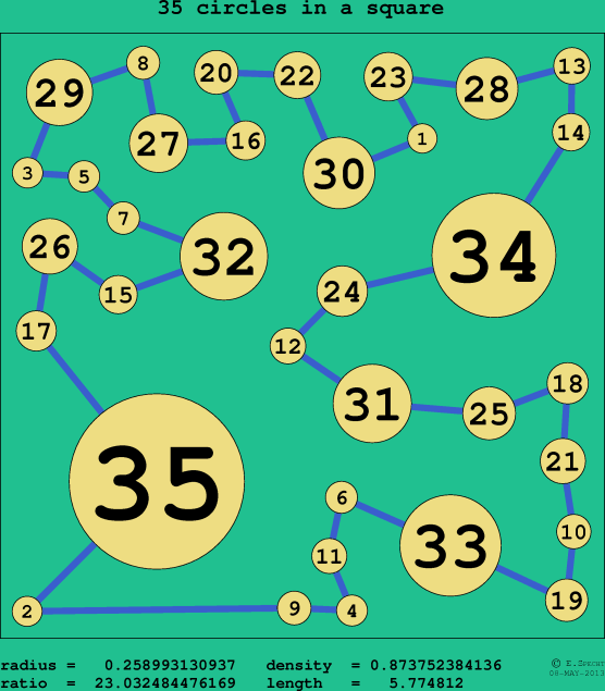 35 circles in a circle