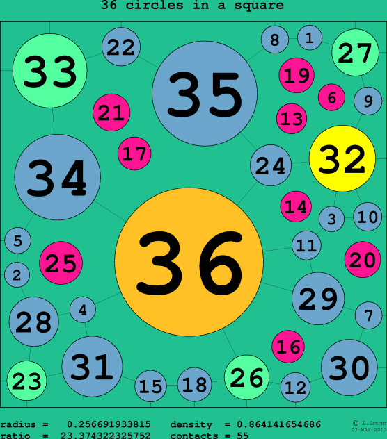 36 circles in a circle