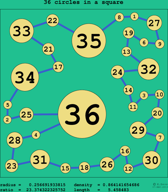 36 circles in a circle