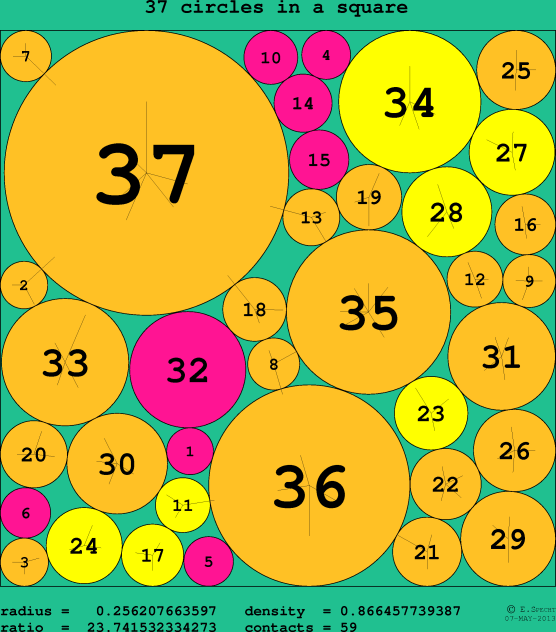 37 circles in a circle