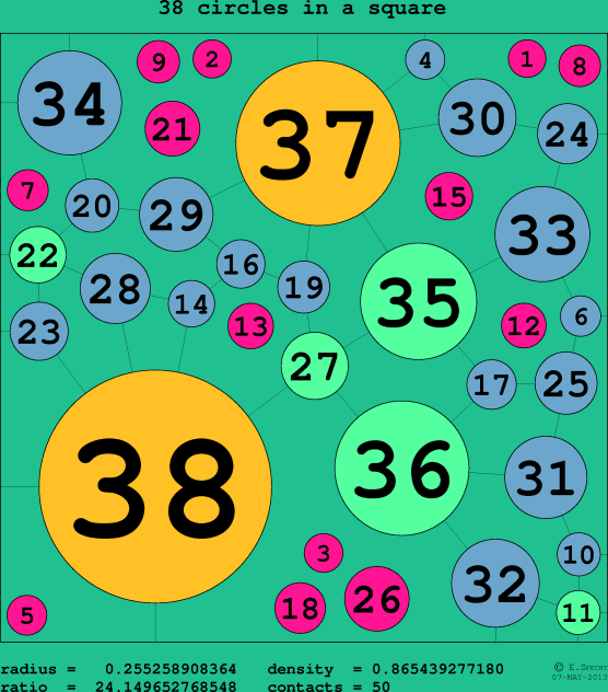 38 circles in a circle