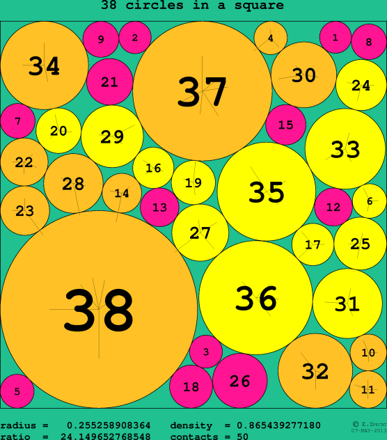 38 circles in a circle