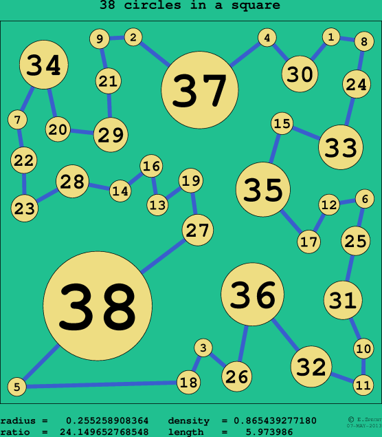 38 circles in a circle