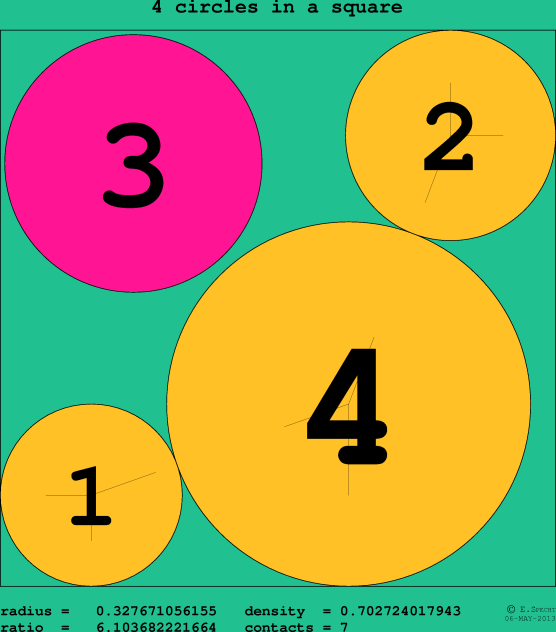 4 circles in a circle