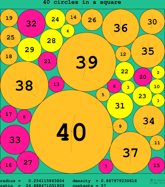 40 circles in a circle