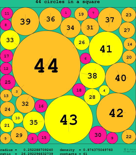44 circles in a circle
