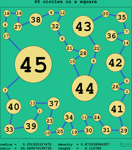 45 circles in a circle