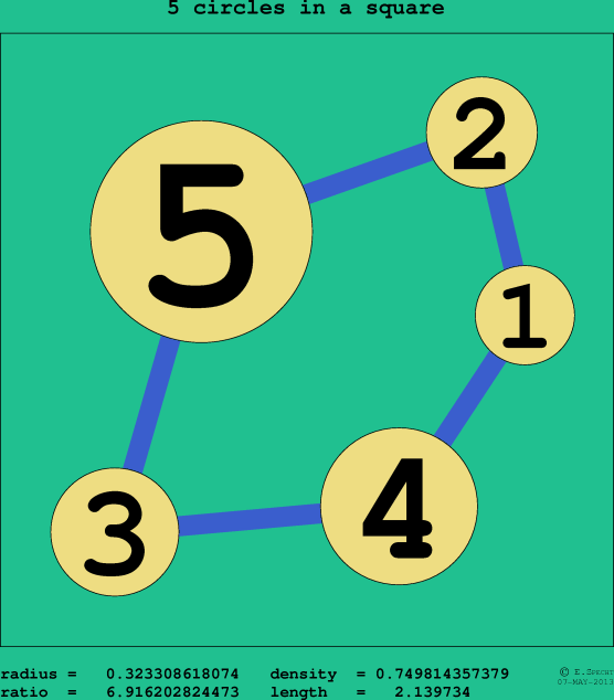 5 circles in a circle