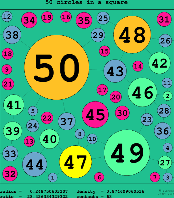 50 circles in a circle