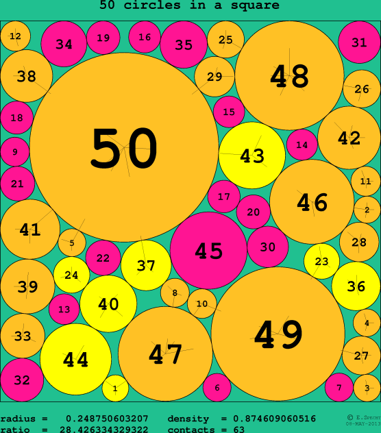 50 circles in a circle