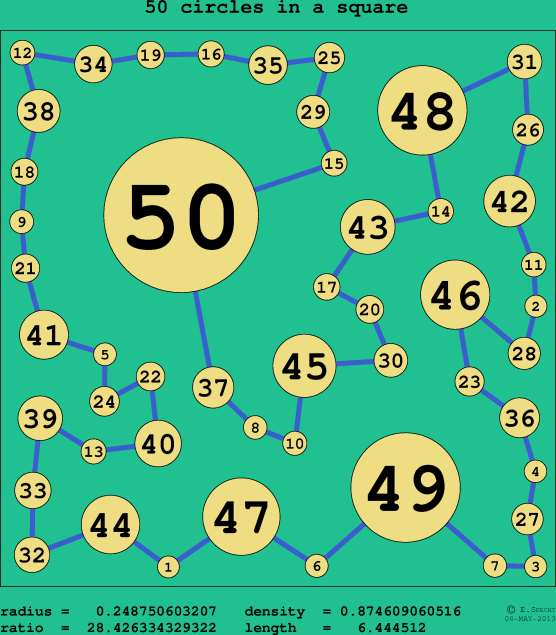 50 circles in a circle