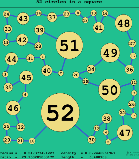 52 circles in a circle