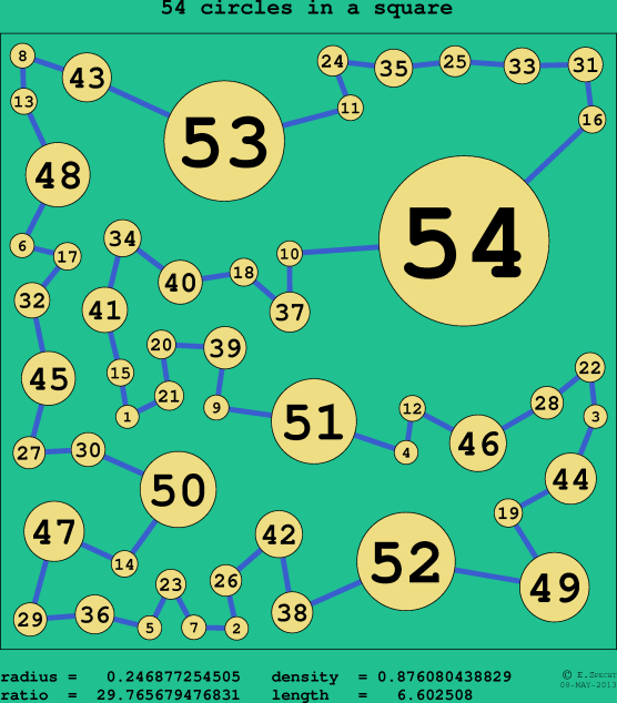 54 circles in a circle