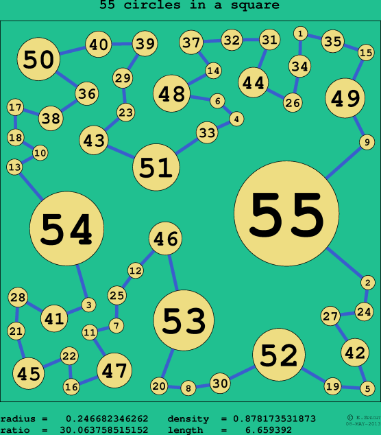 55 circles in a circle