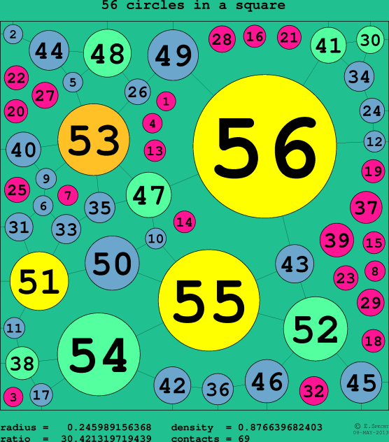 56 circles in a circle