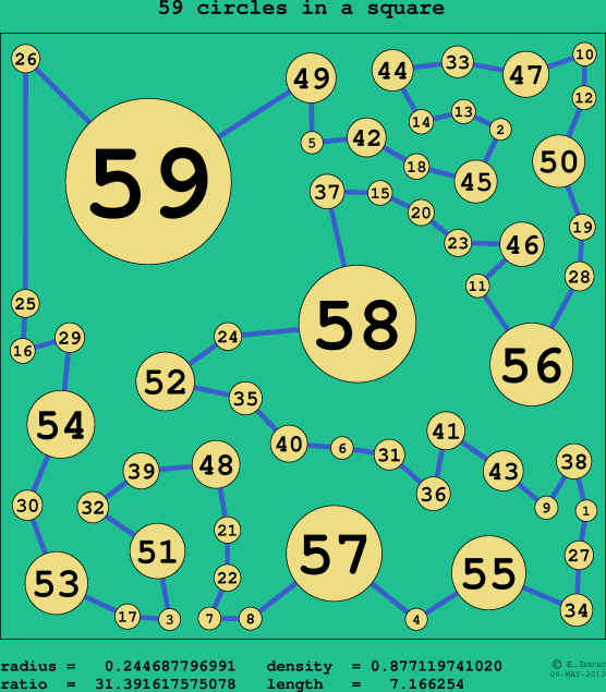 59 circles in a circle