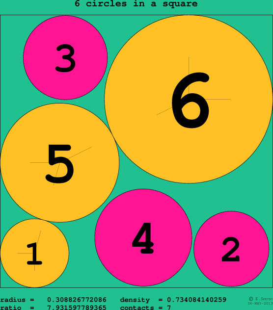 6 circles in a circle