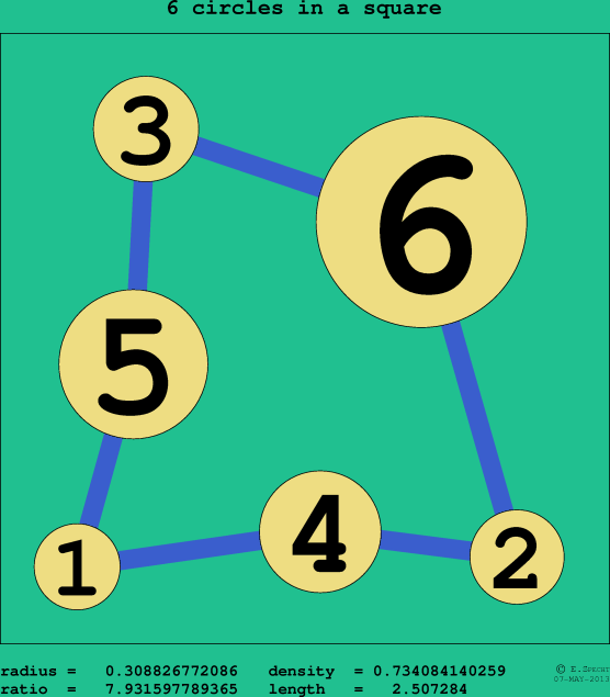 6 circles in a circle