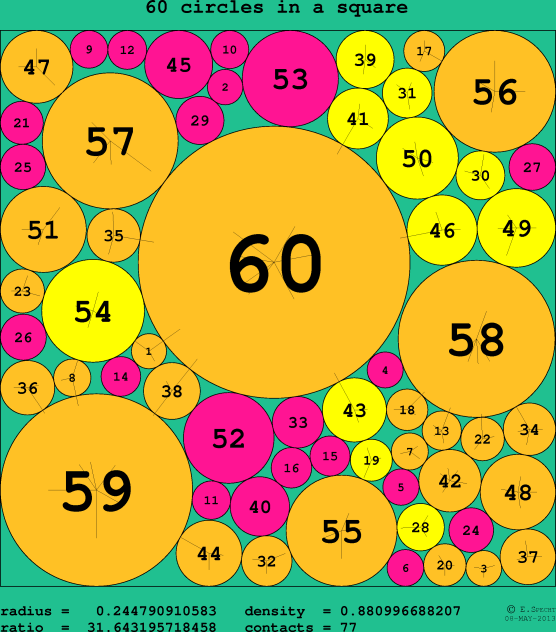 60 circles in a circle
