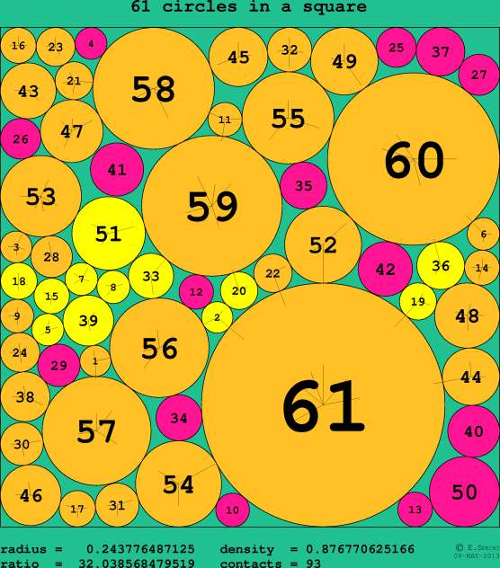 61 circles in a circle