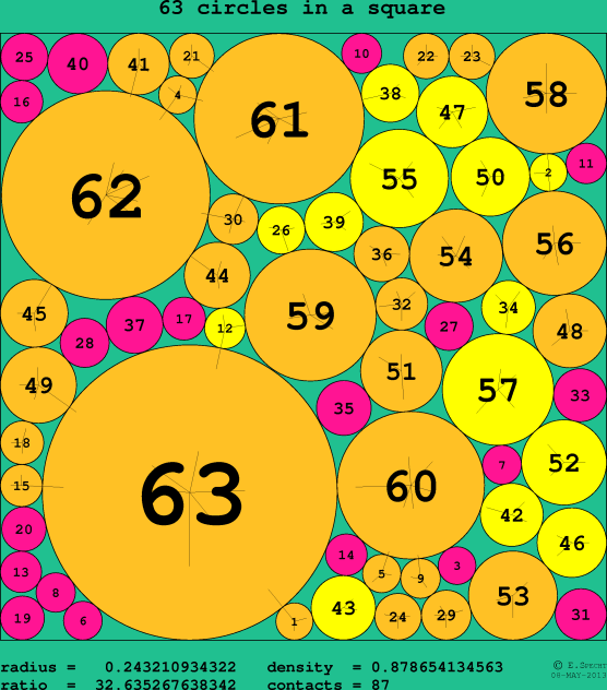 63 circles in a circle