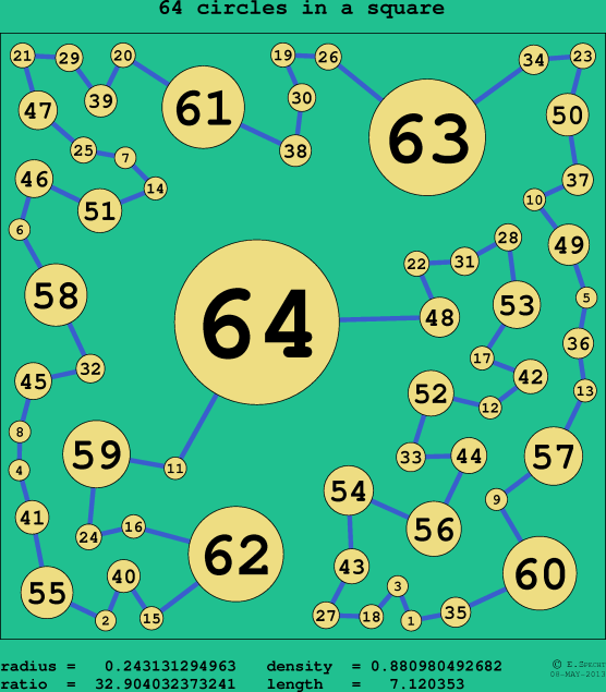64 circles in a circle