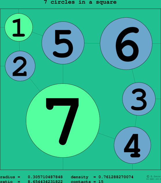 7 circles in a circle