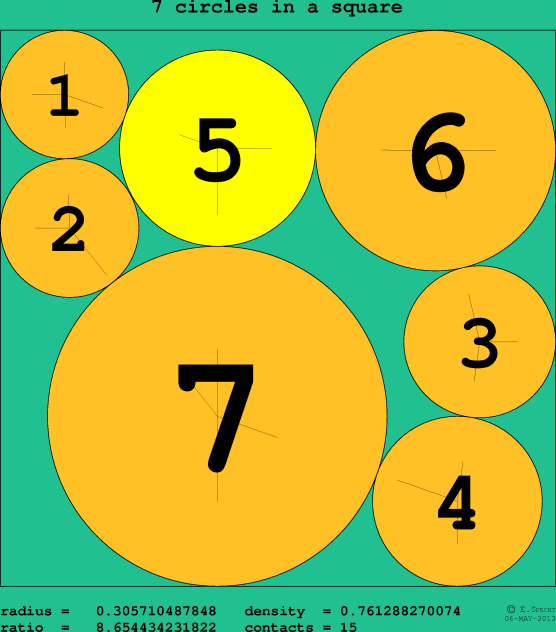 7 circles in a circle