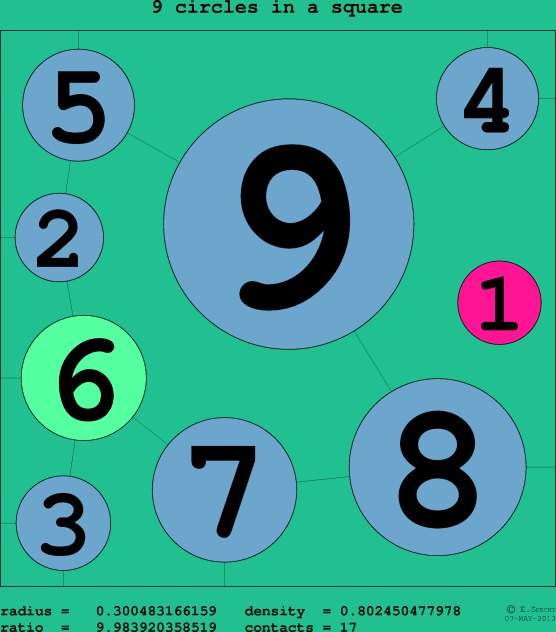 9 circles in a circle