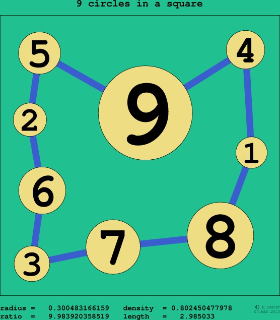 9 circles in a circle