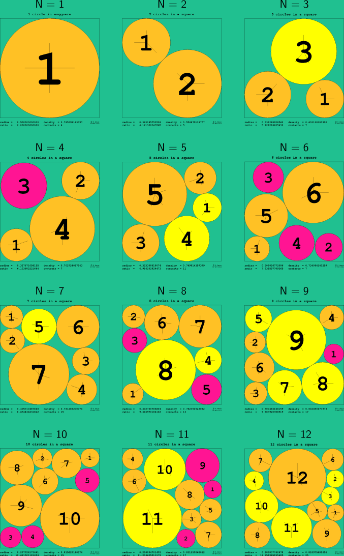 5-16 circles in a square